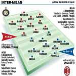 Inter-Milan, probabili formazioni