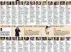 Barcellona-Chelsea, voti pagelle Gazzetta