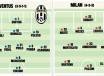 juventus-milan