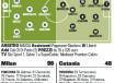 milan-catania