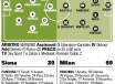 siena-milan
