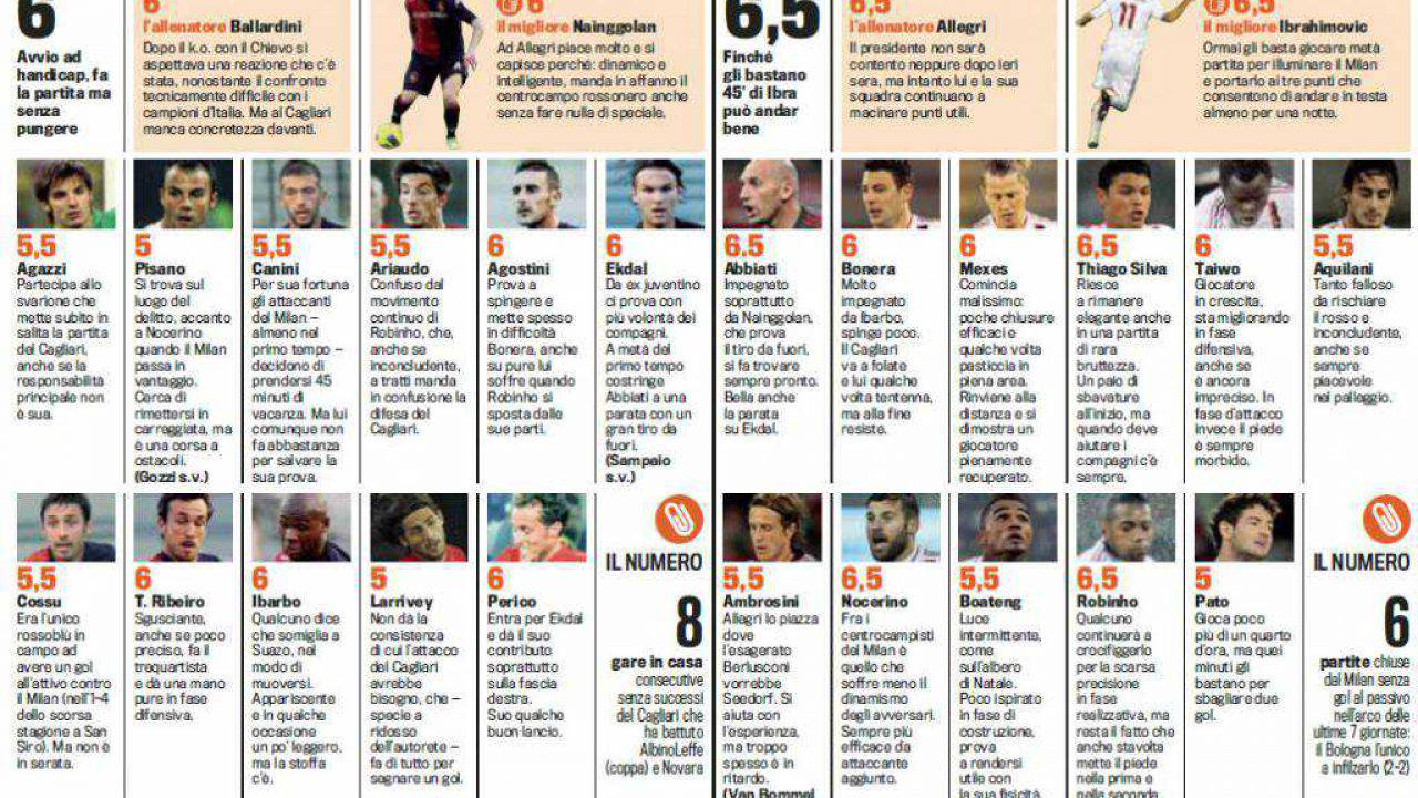 Cagliari Milan Voti E Pagelle Gazzetta Dello Sport Noceibra Foto