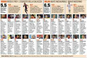 Genoa-Milan, voti e pagelle Gazzetta dello Sport