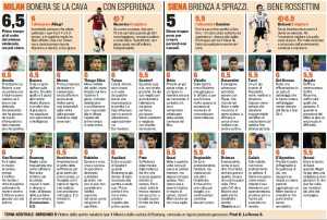 Milan-Siena, voti pagelle Gazzetta dello Sport