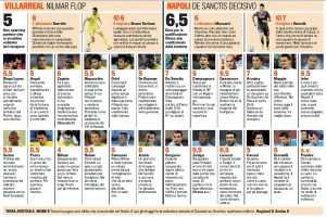 Villarreal-Napoli, voti e pagelle Gazzetta dello Sport