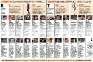 Atalanta-Milan, voti pagelle Gazzetta