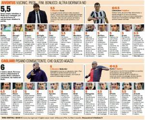 Juventus-Genoa, voti e pagelle Gazzetta dello Sport