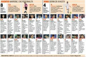 Juventus-Roma, voti e pagelle Gazzetta dello Sport