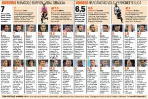 Juventus-Udinese, voti pagelle Gazzetta
