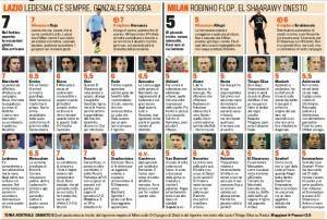 Lazio-Milan, voti e pagelle Gazzetta dello Sport