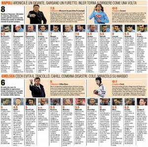 Napoli-Chelsea, voti e pagelle Gazzetta dello Sport