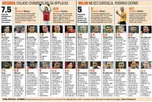 Arsenal-Milan, voti e pagelle Gazzetta