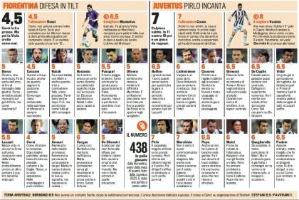 Fiorentina-Juventus, voti e pagelle Gazzetta