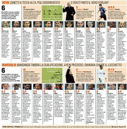 Inter-Marsiglia, voti e pagelle Gazzetta dello Sport