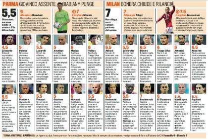 Parma-Milan, voti e pagelle Gazzetta