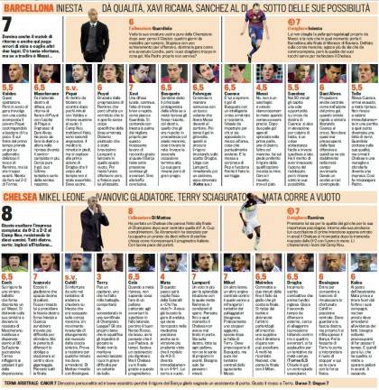 Barcellona-Chelsea, voti pagelle Gazzetta