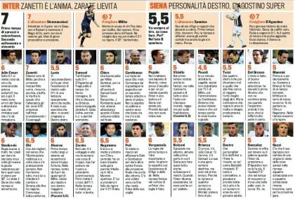 Inter-Siena, voti e pagelle Gazzetta