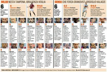Milan-Genoa, voti e pagelle Gazzetta dello Sport