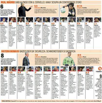 Real Madrid-Bayern Monaco, voti e pagelle Gazzetta dello Sport
