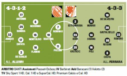 Milan-Sampdoria, probabili formazioni