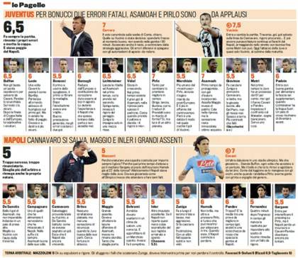 juventus-napoli, voti e pagelle Gazzetta dello Sport