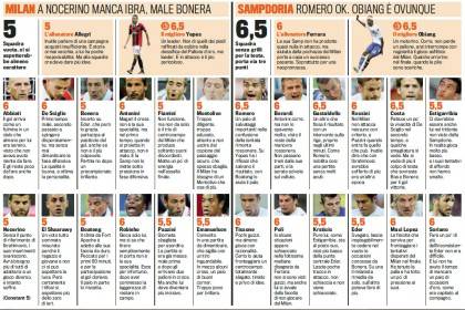 milan-samp, voti e pagelle Gazzetta dello Sport