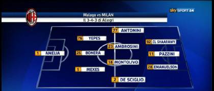 malaga-milan-formazioni