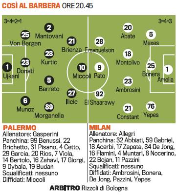 palermo-milan