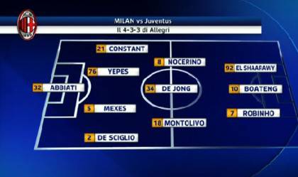 milan-juve-formazioni