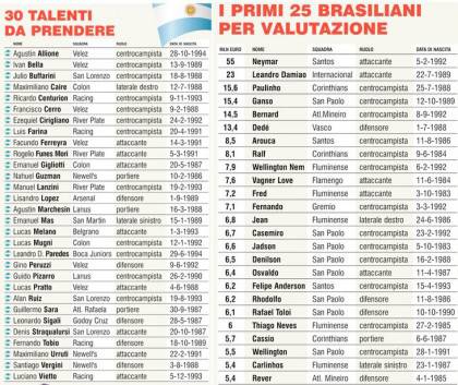 talenti-argentini-e-brasili