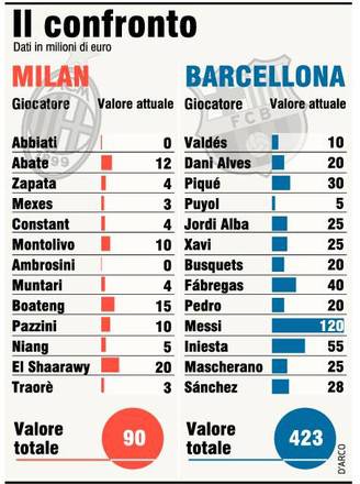 Milan-Barca