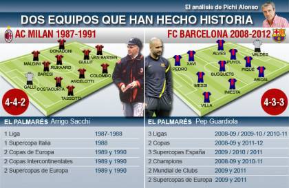 milan di sacchi vs barca guardiola