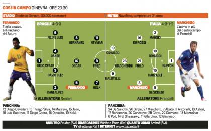 brasile-italia