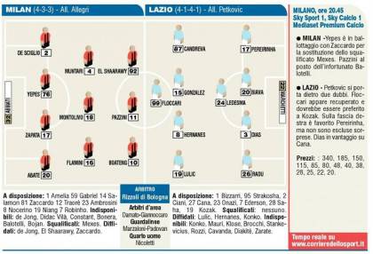 milan-lazio