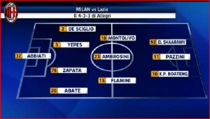 milan-lazio