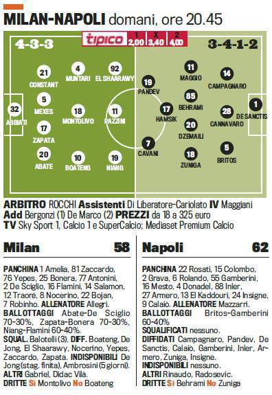 milan-napoli