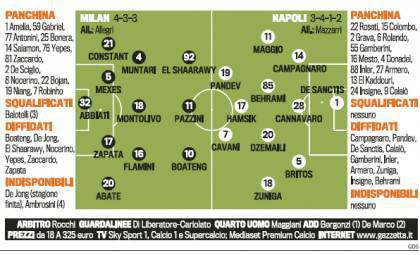milan-napoli