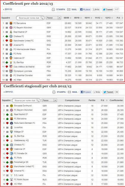 ranking-club-completo