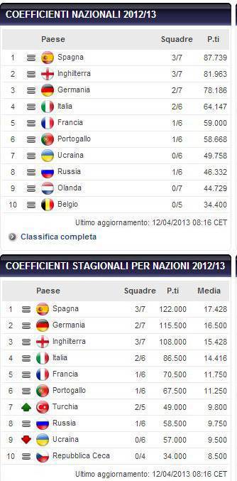 ranking-nazioni