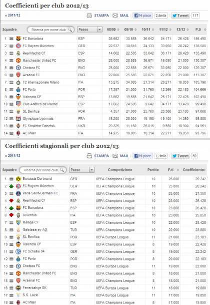 ranking-uefa-club