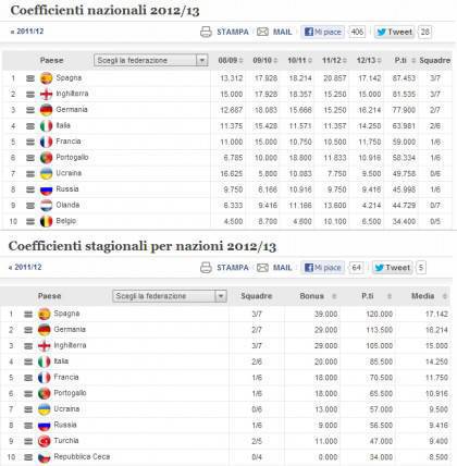 ranking-uefa-nazioni