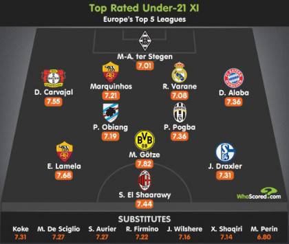 top 11 under -21