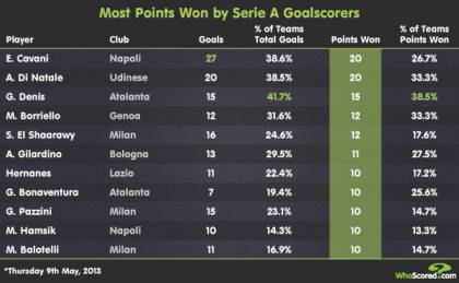 2013_5_Points-SA-Scorers