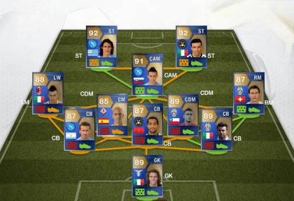 FIFA-13-TOTS-Serie-A