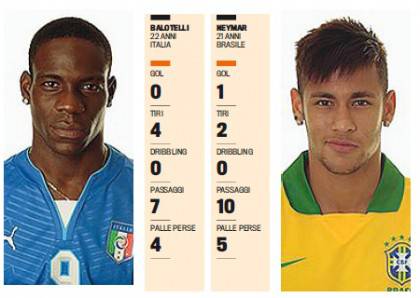 balotelli-neymar