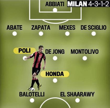 milan 4-3-1-2