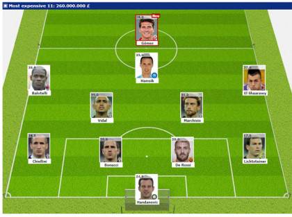 top-11-valore-serie-a