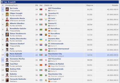 top-15-acquisti-milan