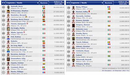 valore-giocatori-milan