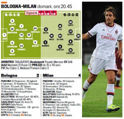 bologna-milan